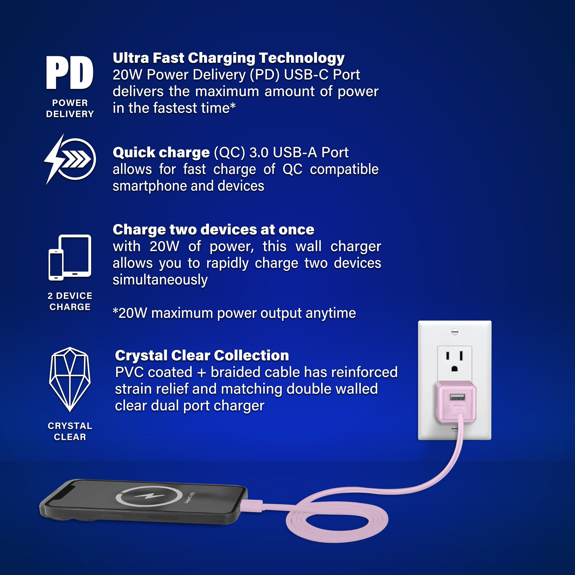 20W Dual Port Fast Charging Bundle, 20W PD USB-C & 18W Quick Charge USB-A Wall Charger block with 4ft USB-C to USB-C PVC Coated Cable, Crystal Clear Collection (Pink)
