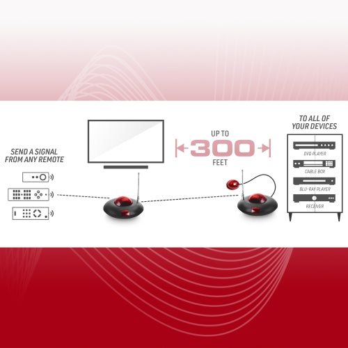 IR Remote Control Repeater