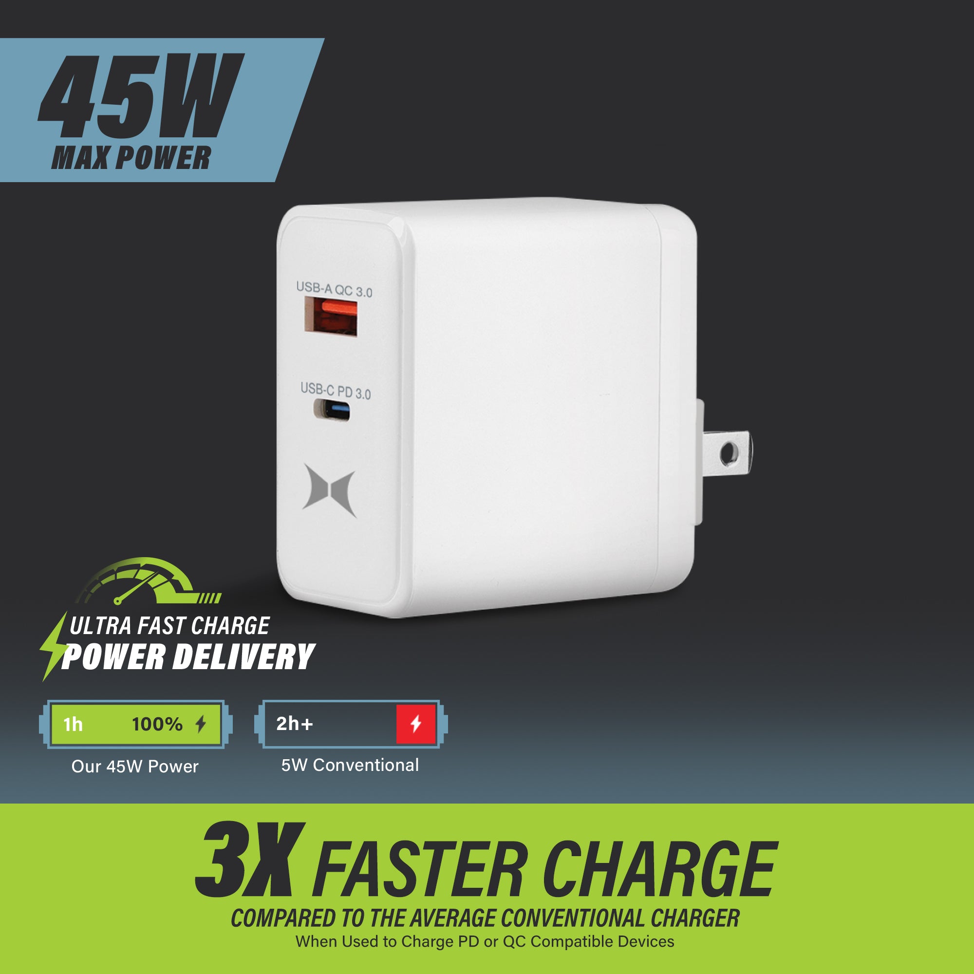 45W Dual-Port USB-C and USB-A Wall Charger, High-Speed Power Adapter for Laptops, Smartphones, and Tablets