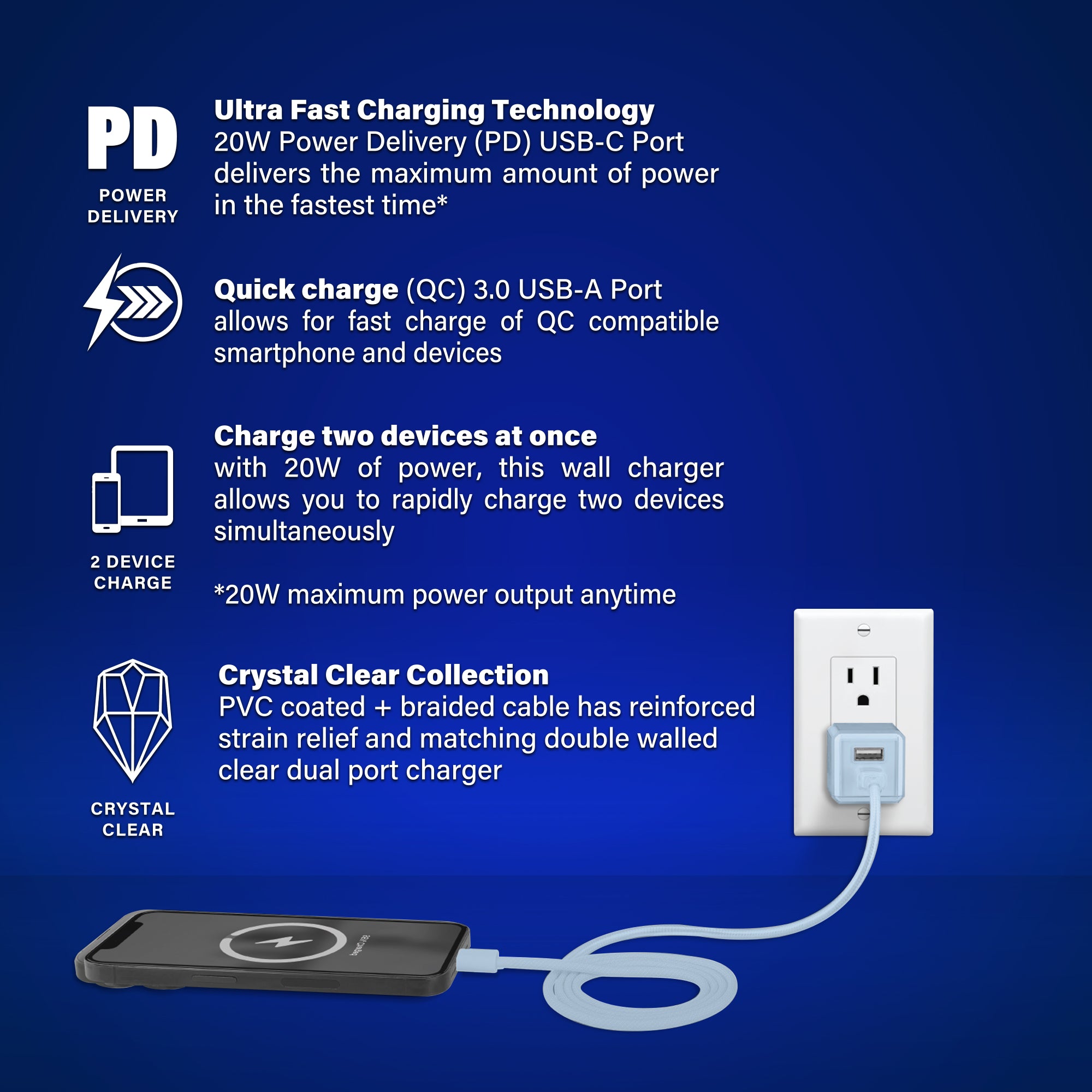 20W Dual Port Fast Charging Bundle, 20W PD USB-C & 18W Quick Charge USB-A Wall Charger block with 4ft USB-C to USB-C PVC Coated Cable, Crystal Clear Collection (Blue)