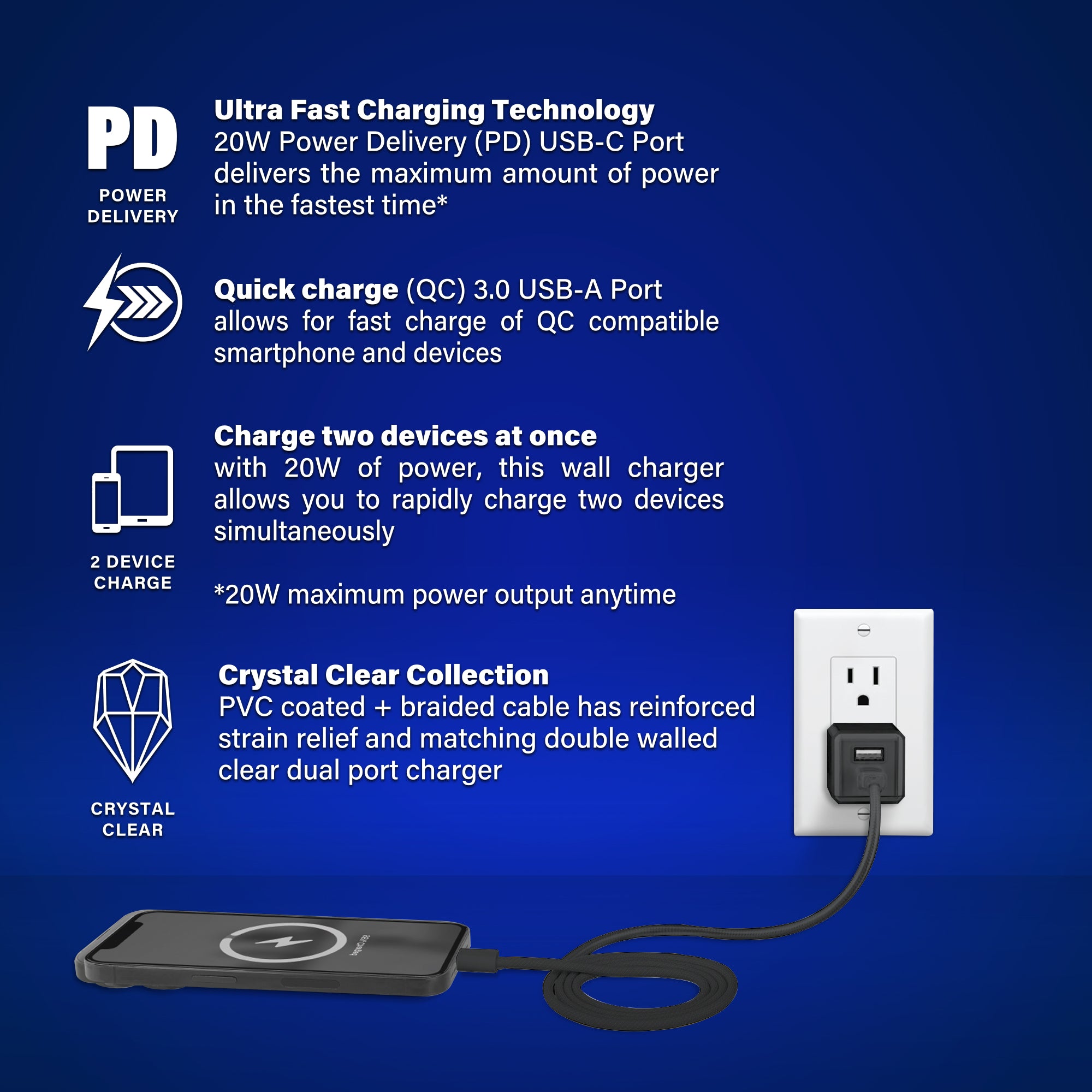 20W Dual Port Fast Charging Bundle, 20W PD USB-C & 18W Quick Charge USB-A Wall Charger block with 4ft USB-C to USB-C PVC Coated Cable, Crystal Clear Collection (Black)